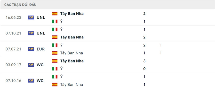 Nhận định soi kèo Tây Ban Nha vs Ý 02h00 ngày 21/6/2024 5 soi keo Tay Ban Nha vs Y 5 1