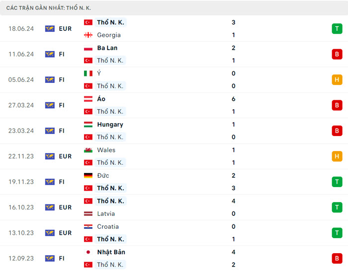 Nhận định soi kèo Thổ Nhĩ Kỳ vs Bồ Đào Nha 23h00 ngày 22/6/2024 3 soi keo Tho Nhi Ky vs Bo Dao Nha 3