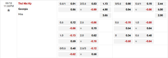 Nhận định soi kèo Thổ Nhĩ Kỳ vs Georgia 23h00 ngày 18/6/2024 2 soi keo Tho Nhi Ky vs Georgia 2