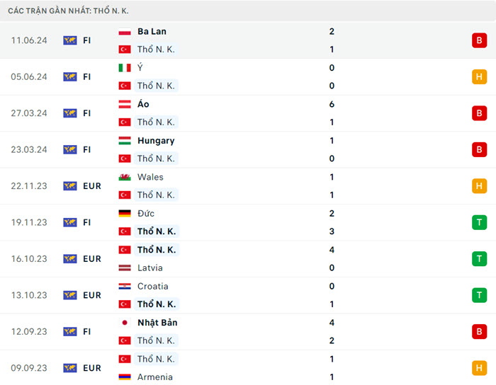 Nhận định soi kèo Thổ Nhĩ Kỳ vs Georgia 23h00 ngày 18/6/2024 3 soi keo Tho Nhi Ky vs Georgia 3