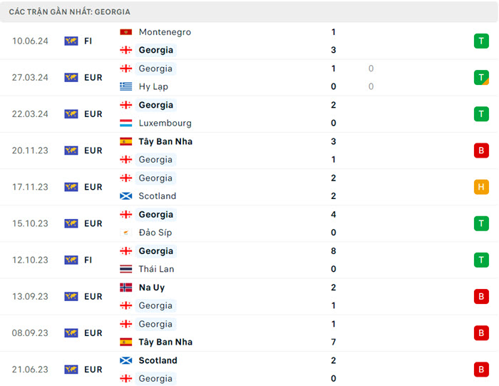 Nhận định soi kèo Thổ Nhĩ Kỳ vs Georgia 23h00 ngày 18/6/2024 4 soi keo Tho Nhi Ky vs Georgia 4