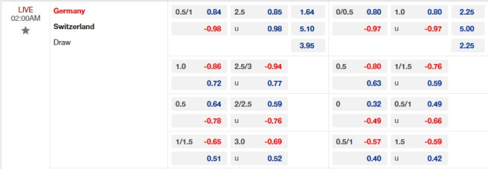 Nhận định soi kèo Thụy Sĩ vs Đức 02h00 ngày 24/6/2024 2 soi keo Thuy Si vs Duc 2 1