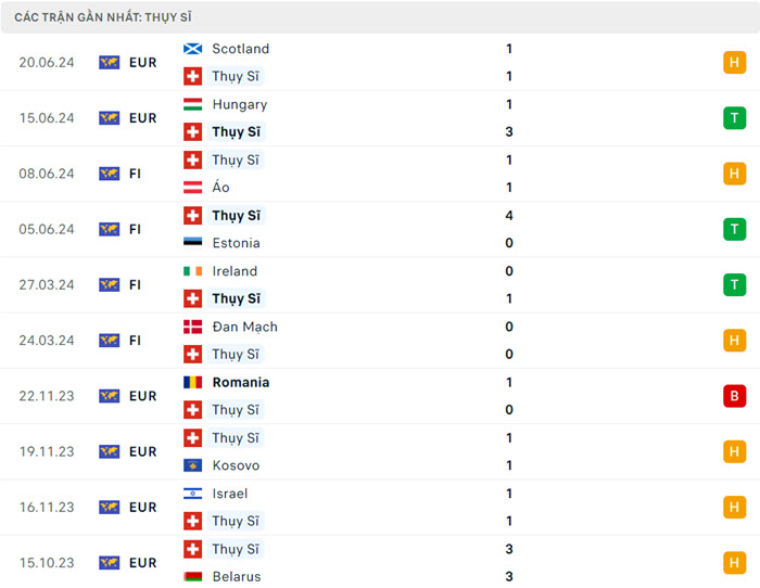 Nhận định soi kèo Thụy Sĩ vs Đức 02h00 ngày 24/6/2024 3 soi keo Thuy Si vs Duc 3