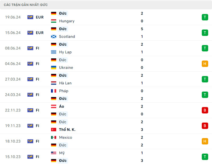 Nhận định soi kèo Thụy Sĩ vs Đức 02h00 ngày 24/6/2024 4 soi keo Thuy Si vs Duc 4