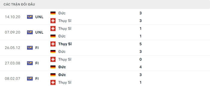 Nhận định soi kèo Thụy Sĩ vs Đức 02h00 ngày 24/6/2024 5 soi keo Thuy Si vs Duc 5 1