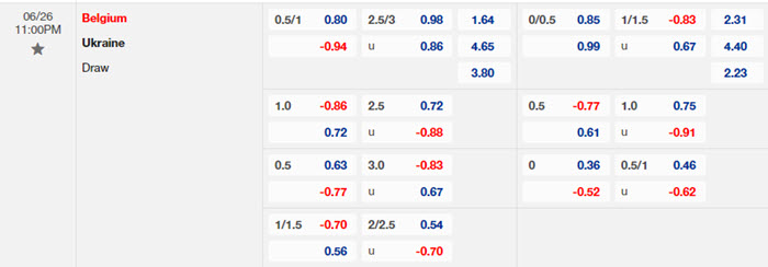 Nhận định soi kèo Ukraine vs Bỉ 23h00 ngày 26/6/2024 2 soi keo Ukraine vs Bi 2