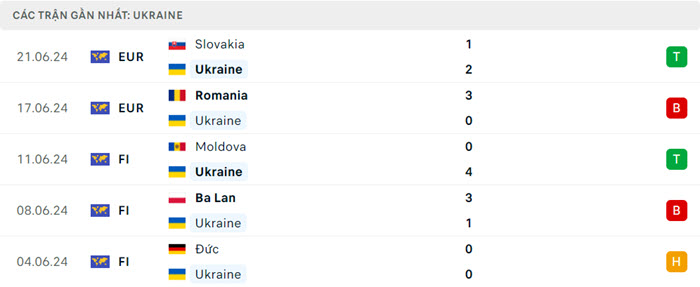 Nhận định soi kèo Ukraine vs Bỉ 23h00 ngày 26/6/2024 3 soi keo Ukraine vs Bi 3