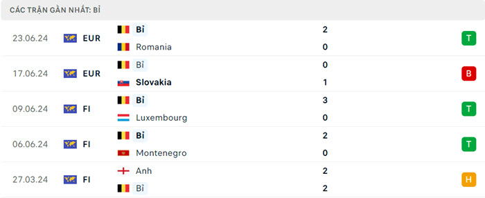 Nhận định soi kèo Ukraine vs Bỉ 23h00 ngày 26/6/2024 4 soi keo Ukraine vs Bi 4