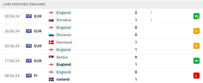 soi keo Anh vs Thuy Si 3