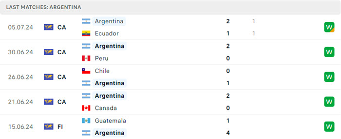 Nhận định soi kèo Argentina vs Canada 7h00 ngày 10/07/2024 3 soi keo Argentina vs Canada 3