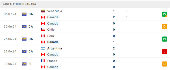 Nhận định soi kèo Argentina vs Canada 7h00 ngày 10/07/2024 4 soi keo Argentina vs Canada 4