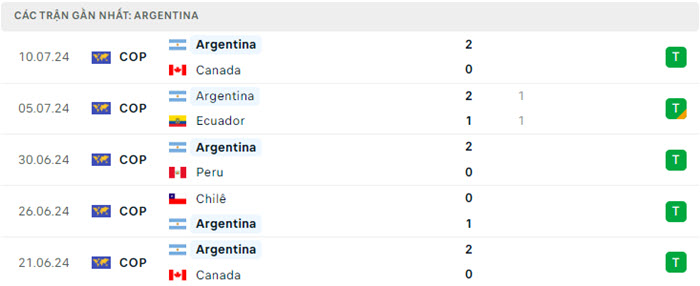 Nhận định soi kèo Argentina vs Colombia 7h00 ngày 15/07/2024 3 soi keo Argentina vs Colombia 3