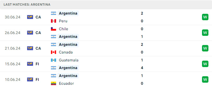 soi keo Argentina vs Ecuador 3