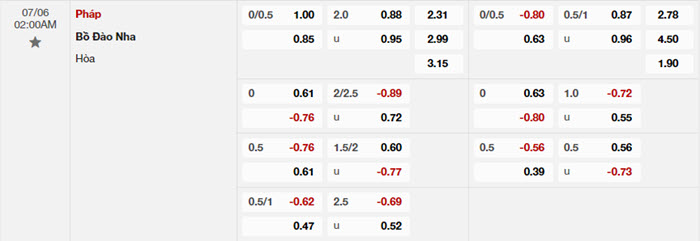 Nhận định soi kèo Bồ Đào Nha vs Pháp 2h00 ngày 06/07/2024 2 soi keo Bo Dao Nha vs Phap 2
