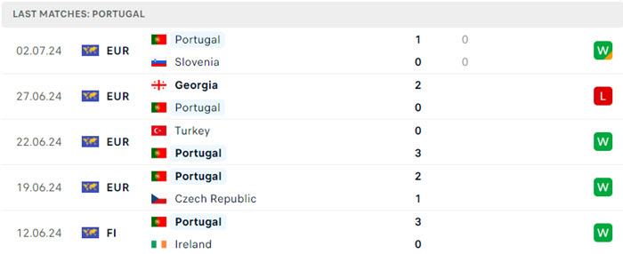 Nhận định soi kèo Bồ Đào Nha vs Pháp 2h00 ngày 06/07/2024 3 soi keo Bo Dao Nha vs Phap 3