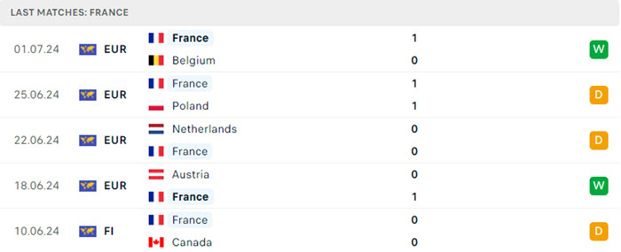 Nhận định soi kèo Bồ Đào Nha vs Pháp 2h00 ngày 06/07/2024 4 soi keo Bo Dao Nha vs Phap 4