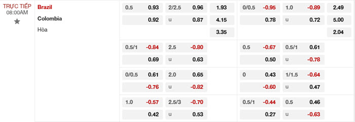 Nhận định soi kèo Brazil vs Colombia 8h00 ngày 03/07/2024 2 soi keo Brazil vs Colombia 2