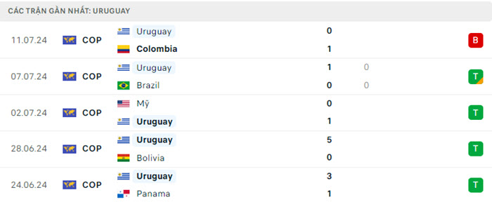 Nhận định soi kèo Canada vs Uruguay 7h00 ngày 14/07/2024 4 soi keo Canada vs Uruguay 4
