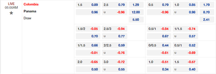 Nhận định soi kèo Colombia vs Panama 5h00 ngày 07/07/2024 2 soi keo Colombia vs Panama 2