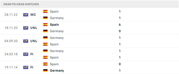 Nhận định soi kèo Tây Ban Nha vs Đức 23h00 ngày 05/07/2024 5 soi keo Duc vs Tay Ban Nha 5