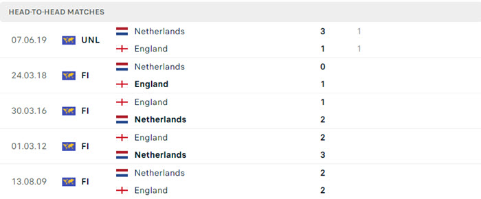soi keo Ha Lan vs Anh 5