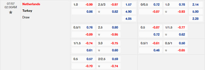 Nhận định soi kèo Hà Lan vs Thổ Nhĩ Kỳ 2h00 ngày 07/07/2024 2 soi keo Ha Lan vs Tho Nhi Ky 2