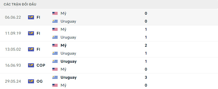 soi keo My vs Uruguay 5