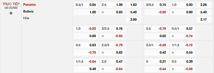 Nhận định soi kèo Bolivia vs Panama 8h00 ngày 02/07/2024 2 soi keo Panama vs Bolivia 2