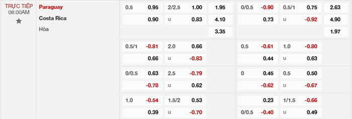 Nhận định soi kèo Costa Rica vs Paraguay 8h00 ngày 03/07/2024 2 soi keo Paraguay vs Costa Rica 2