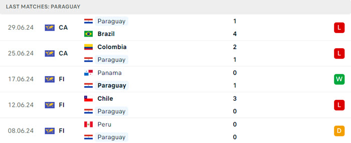 Nhận định soi kèo Costa Rica vs Paraguay 8h00 ngày 03/07/2024 4 soi keo Paraguay vs Costa Rica 4