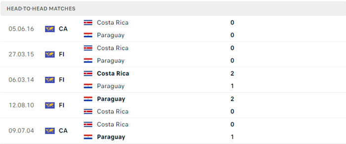 Nhận định soi kèo Costa Rica vs Paraguay 8h00 ngày 03/07/2024 5 soi keo Paraguay vs Costa Rica 5