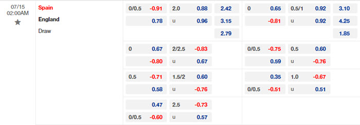 Nhận định soi kèo Tây Ban Nha vs Anh 2h00 ngày 15/07/2024 1 soi keo Tay Ban Nha vs Anh 2