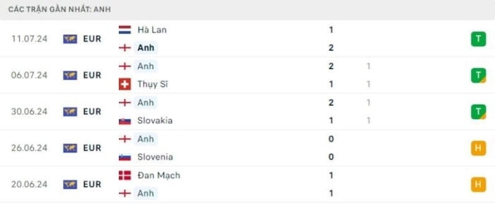 Nhận định soi kèo Tây Ban Nha vs Anh 2h00 ngày 15/07/2024 4 soi keo Tay Ban Nha vs Anh 4