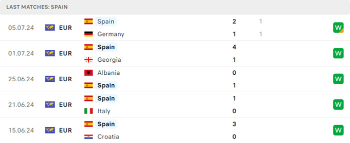Nhận định soi kèo Tây Ban Nha vs Pháp 2h00 ngày 10/07/2024 3 soi keo Tay Ban Nha vs Phap 3