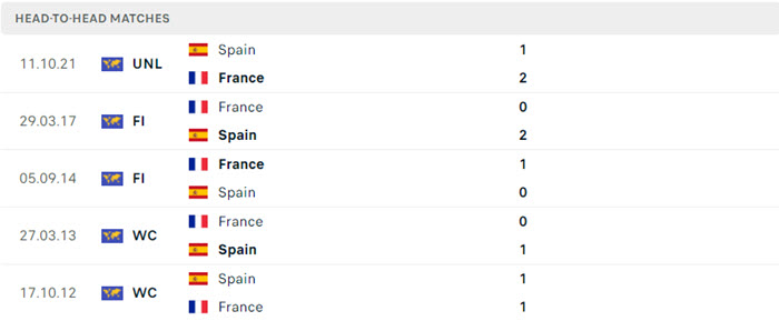 Nhận định soi kèo Tây Ban Nha vs Pháp 2h00 ngày 10/07/2024 5 soi keo Tay Ban Nha vs Phap 5