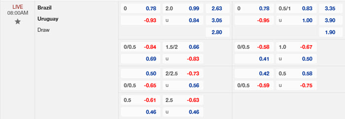 Nhận định soi kèo Uruguay vs Brazil 8h00 ngày 07/07/2024 2 soi keo Uruguay vs Brazil 2