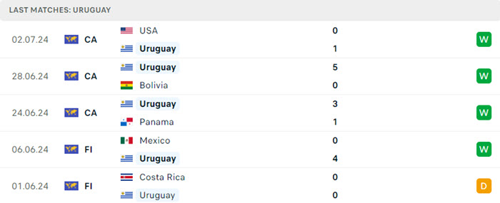 Nhận định soi kèo Uruguay vs Brazil 8h00 ngày 07/07/2024 3 soi keo Uruguay vs Brazil 3