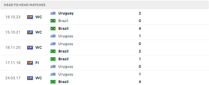 Nhận định soi kèo Uruguay vs Brazil 8h00 ngày 07/07/2024 5 soi keo Uruguay vs Brazil 5