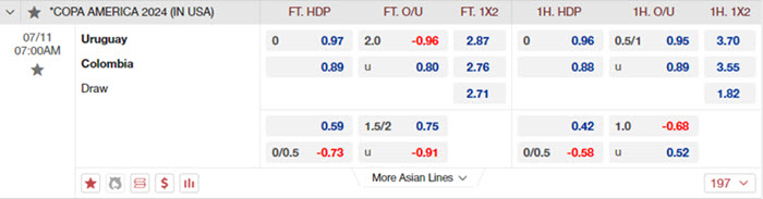 soi keo Uruguay vs Colombia 1