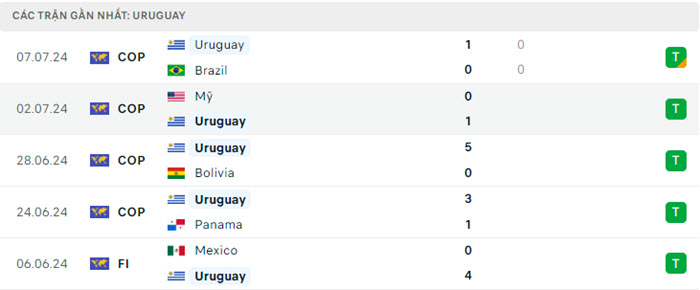 soi keo Uruguay vs Colombia 3