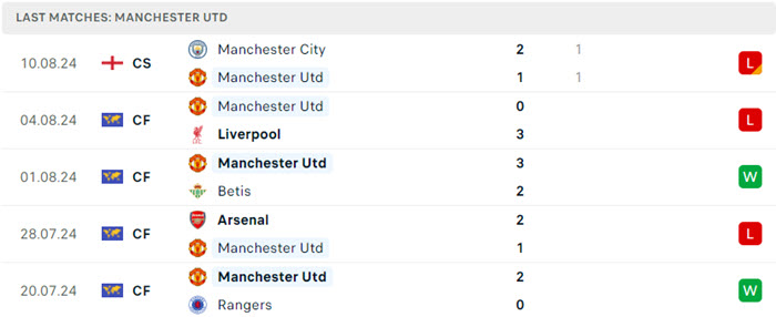 Nhận định soi kèo Man Utd vs Fulham 2h00 ngày 17/08/2024 3 soi keo Man Utd vs Fulham 3