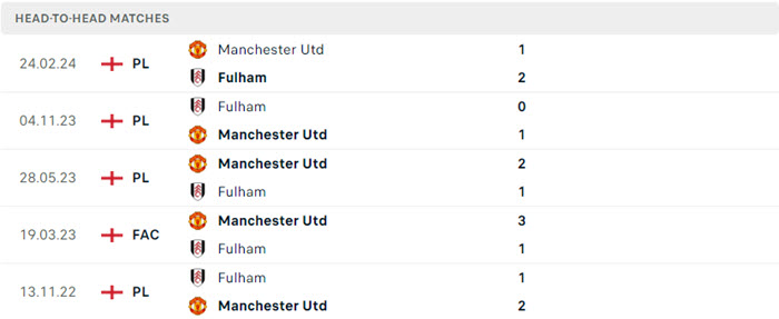 Nhận định soi kèo Man Utd vs Fulham 2h00 ngày 17/08/2024 5 soi keo Man Utd vs Fulham 5