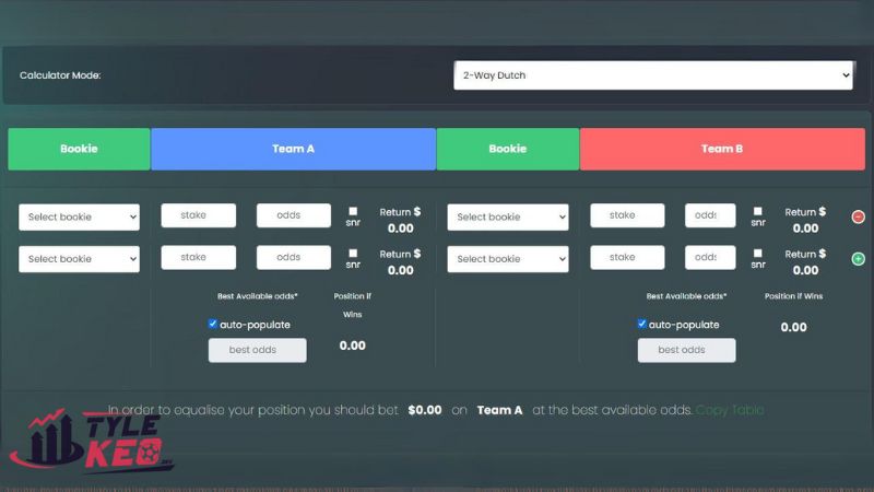 Dutching trong cá cược là gì? Chiến lược giảm thiểu rủi ro 3 Dutching 2 cửa