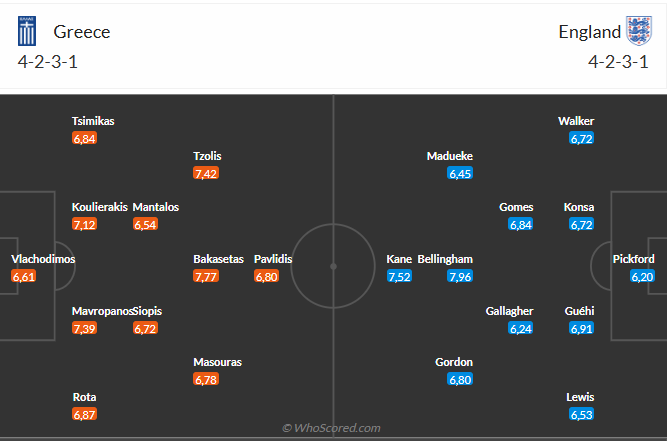 Hy Lạp vs Anh - Tam sư quyết đòi lại món nợ 4 Cuộc đối đầu được mong chờ Hy Lạp đấu Anh - Tam sư quyết đòi lại món nợ