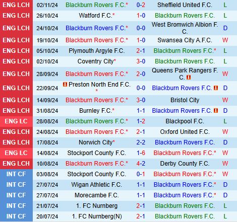 Blackburn Sẵn Sàng Báo Thù Khi Đón Tiếp Stoke Trong Cuộc Đụng Độ Đầy Quyết Tâm Tại Ewood Park 3 Blackburn Sẵn Sàng Báo Thù Khi Đón Tiếp Stoke Trong Cuộc Đụng Độ Đầy Quyết Tâm Tại Ewood Park