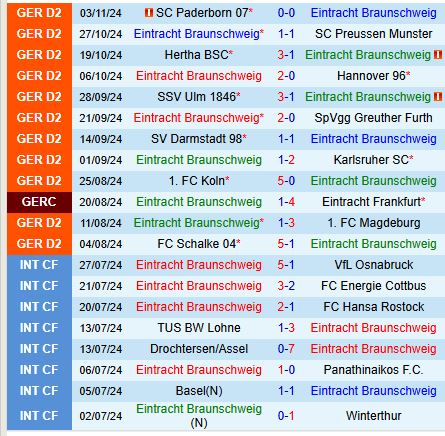 Braunschweig sẵn sàng làm khó Hamburger 3 Braunschweig sẵn sàng làm khó Hamburger