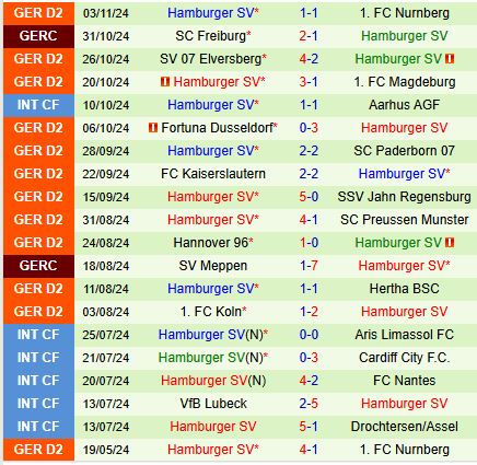 Braunschweig sẵn sàng làm khó Hamburger 4 Braunschweig sẵn sàng làm khó Hamburger