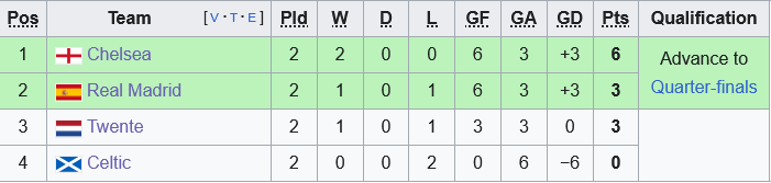 Nữ Real Madrid tiếp đón Nữ Twente tại C1 2 Nữ Real Madrid tiếp đón Nữ Twente trong trận đấu căng thẳng tại Champions League