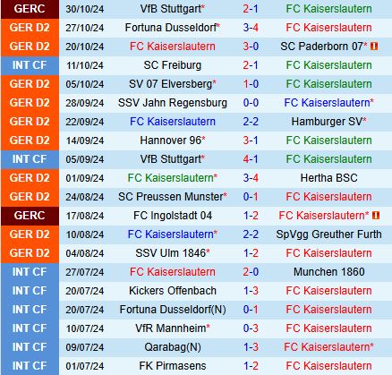 Kayserslautern vs Magdeburg Chủ nhà tự tin hướng đến chiến thắng 3 Kayserslautern vs Magdeburg Chủ nhà tự tin hướng đến chiến thắng