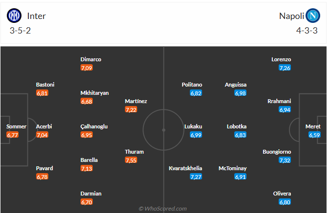 Inter Milan vs Napoli Nerazzurri hướng đến chiến thắng để củng cố ngôi đầu 4 Inter Milan vs Napoli Nerazzurri hướng đến chiến thắng để củng cố ngôi đầu